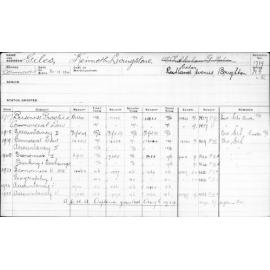 GILES, Kenneth Livingstone