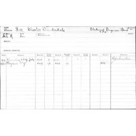 GILL, Charles Dunderdale