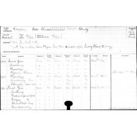 GODFREY, Kirke Charles