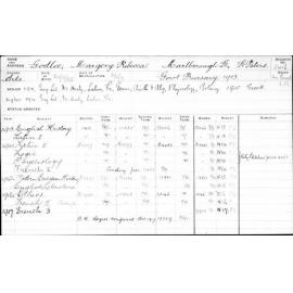 GODLEE, Margery Rebecca