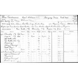 GOODMAN, Cyril William