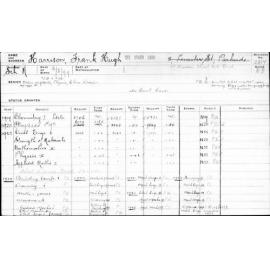 HARRISON, Frank Hugh