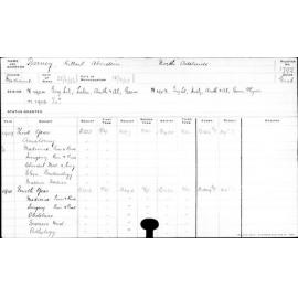 HARVEY, Gilbert Aberdein