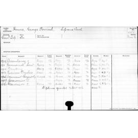 HOWIE, George Percival