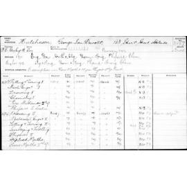 HUTCHESON, George Ian Dewart