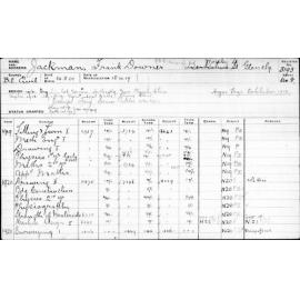 JACKMAN, Frank Downer