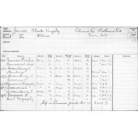 JAMES, Charles Kingsley