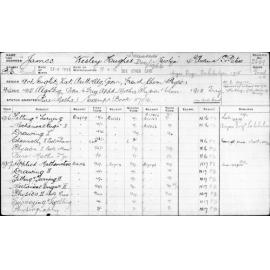 JAMES, Wesley Hughes