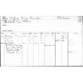 JEFFREY, George Hamilton