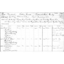 KEIPERT, Leslie James