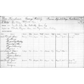 KENDREW, George Harry