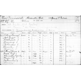 KINNAIRD, Alexander Ross