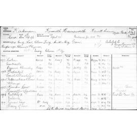 KIRKMAN, Kenneth Hainsworth