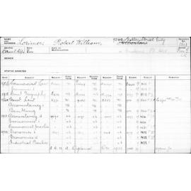 LORIMER, Robert William