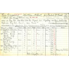 MAGAREY, Kathleen de Brett