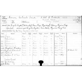 MANN, Gertrude Irene