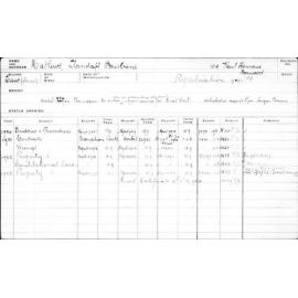 MATHEWS, Llandaff Brisbane