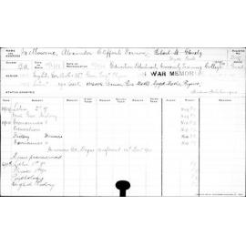 MELBOURNE, Alexander Clifford Vernon