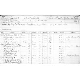 MESSENT, Keith Santo