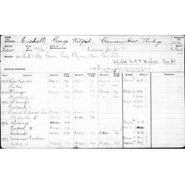 MICHELL, George Wilfred