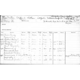 MILLER, Clifford William Littlejohn