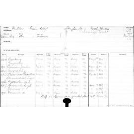 MILLER, Gavin Robert