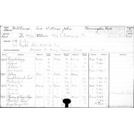 MILLHOUSE, Eric William John