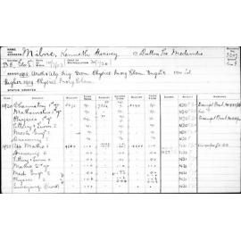 MILNE, Kenneth Harvey