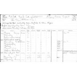 MITCHELL, Mark Ledingham