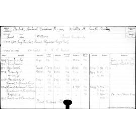 NESBIT, Hubert Gordon Pariss