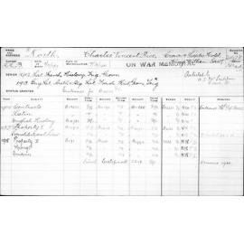 NORTH, Charles Vincent Rice
