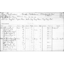 PADMAN, Marsden Waterhouse