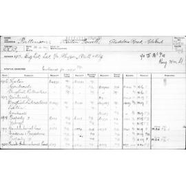 PATTINSON, Baden Powell