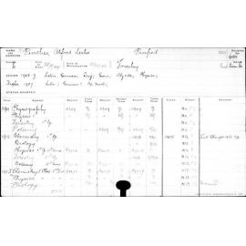 PINCHES, Alfred Leslie