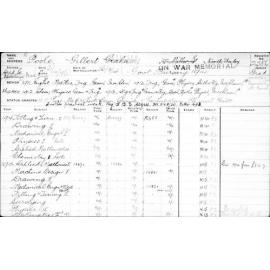 POOLE, Gilbert Graham