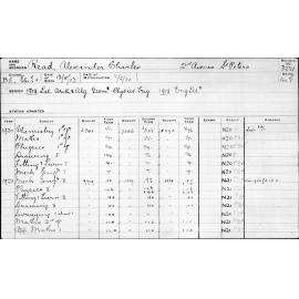 READ, Alexander Charles