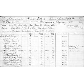 REIMANN, Arnold Luehrs