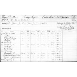 RUTTER, George Lyall