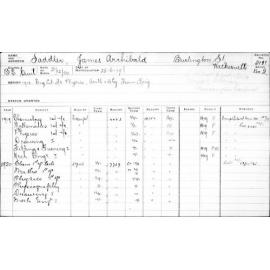 SADDLER, James Archibald