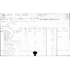 SCOTT, Ronald Melville