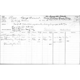 SHAW, George Dorricut