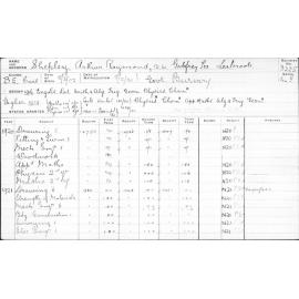 SHEPLEY, Arthur Raymond