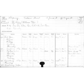 SHIPWAY, Graham Stuart