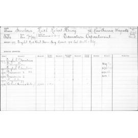 SINCLAIR, Keith Robert Henry