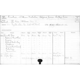 SINCLAIR, William Malcolm