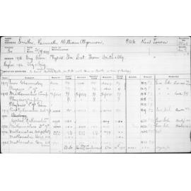 SMITH, Kenneth William Algernon