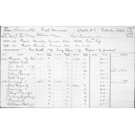 SOMERVILLE, Hugh Norman