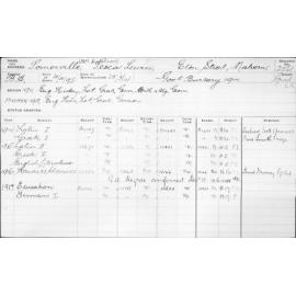 SOMERVILLE,Sesca Lewin