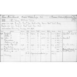 SOUTHCOTT, Jean Wauchope