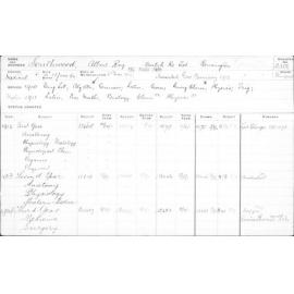 SOUTHWOOD, Albert Ray